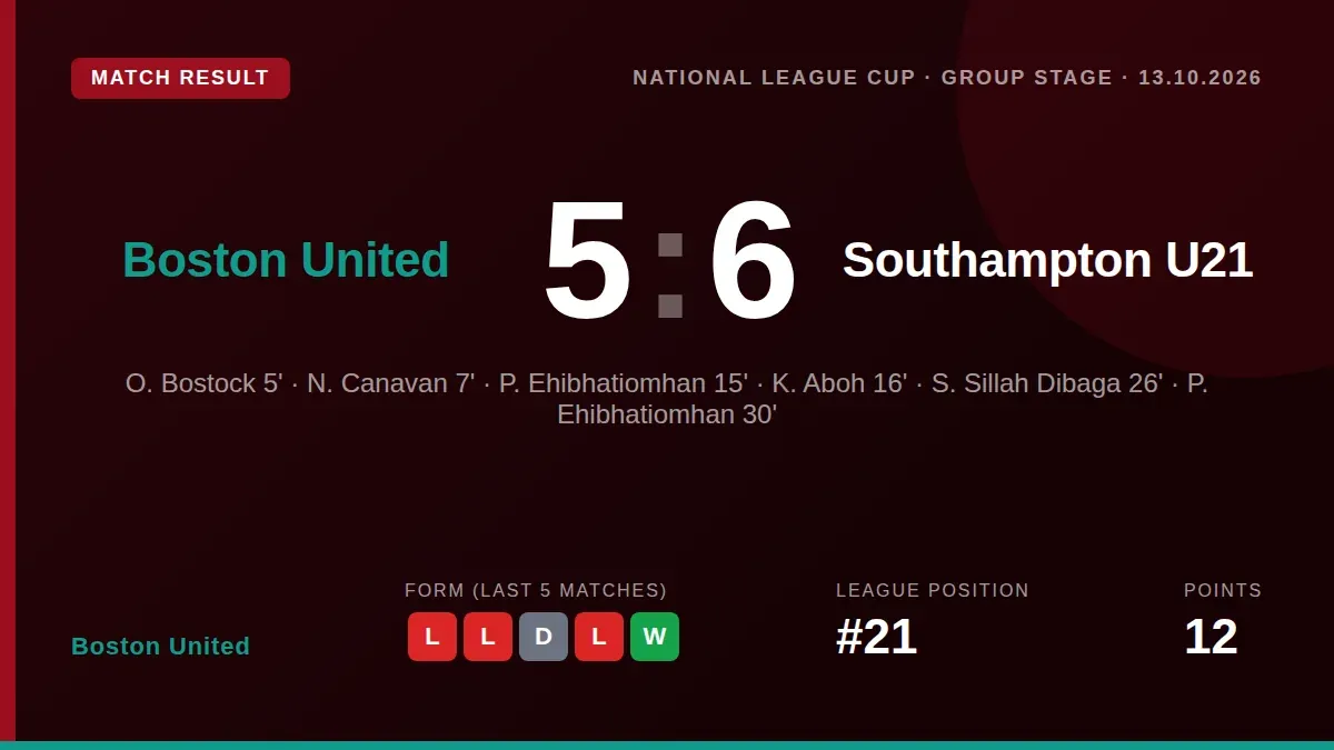Boston United manager Paul Hurst will rotate his squad for the National League Cup match against Southampton...