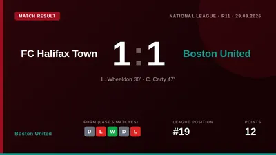 Lennon Wheeldon's first-half strike and a series of late saves from Louis Chadwick secured a 1-1 draw for Boston United...